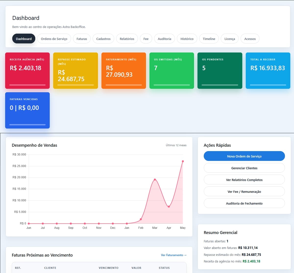 Dashboard atual do Astra Backoffice